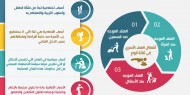 أسباب العنف الأسري
