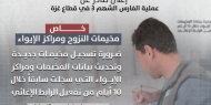 عملية "الفارس الشهم 3" تفتح بوابتها الإلكترونية لتسجيل وتحديث بيانات المخيمات ومراكز الإيواء