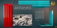 الغول: سكان غزة يعيشون في دائرة موت ودمار وجوع
